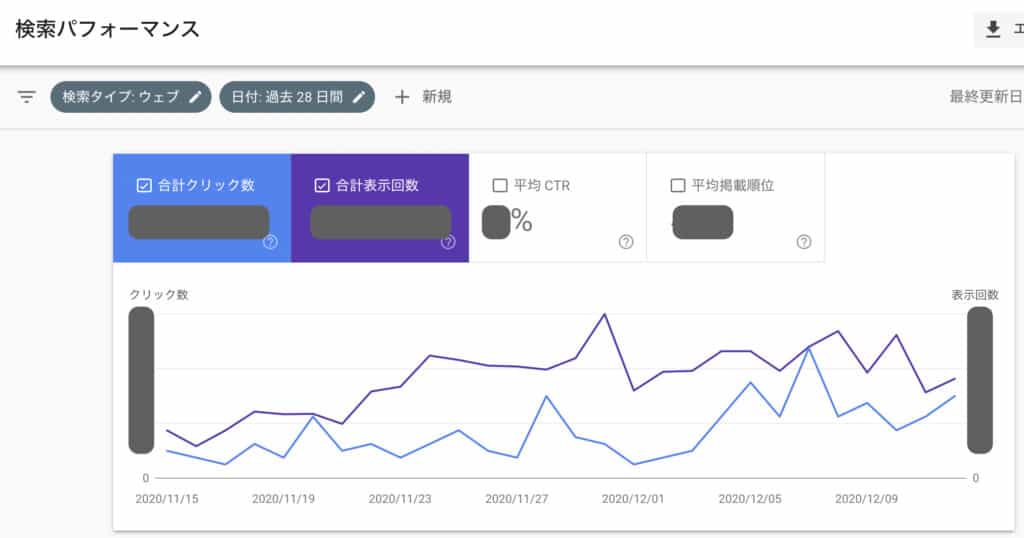 Googleサーチコンソールの検索パフォーマンス