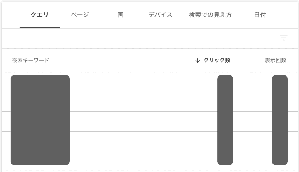 Googleサーチコンソールのデータ項目