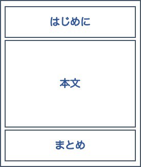 ブログの構成を図解