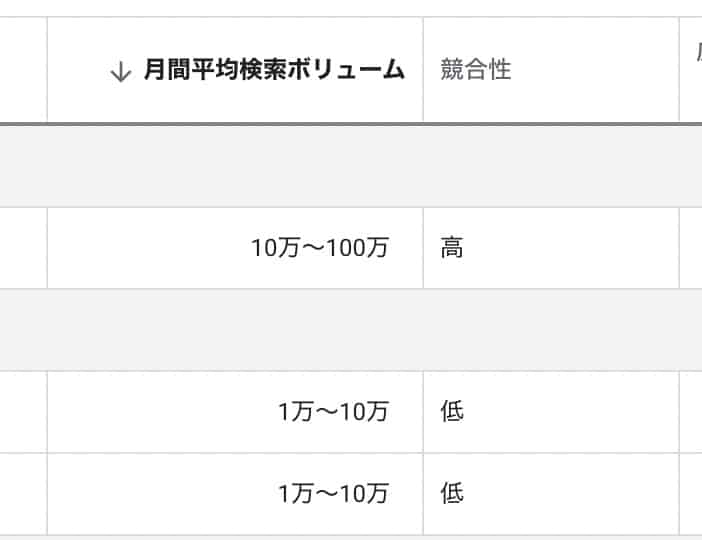 Googleキーワードプランナーの競合性