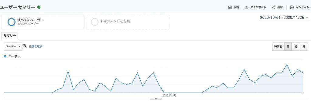 Googleアナリティクスデータ