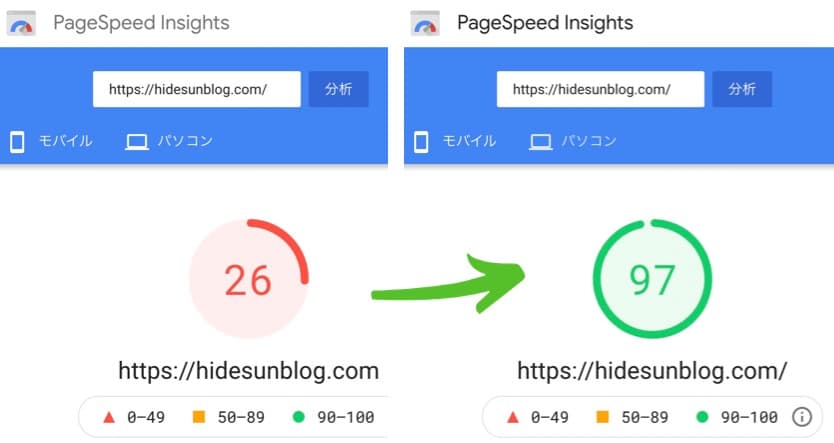 WordPressスマホ表示速度の改善の前後