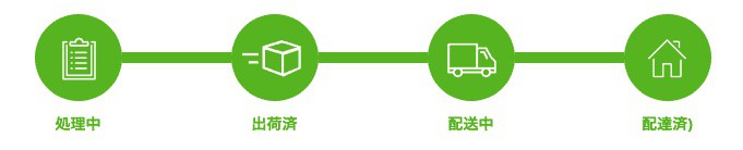 iherbの注文〜配送までの流れ